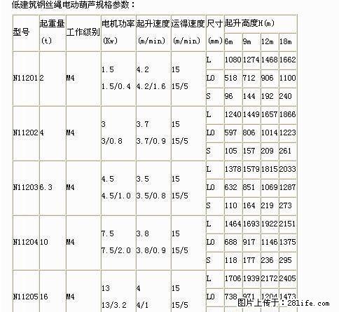 低净空低建筑3T钢丝绳电动葫芦北京凌鹰 - 其它 - 汽车频道 - 桂林分类信息 - 桂林28生活网 www.28life.com