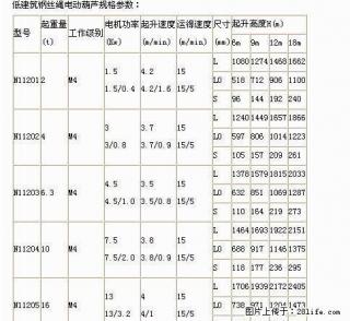 低净空低建筑3T钢丝绳电动葫芦北京凌鹰 - 桂林28生活网 www.28life.com
