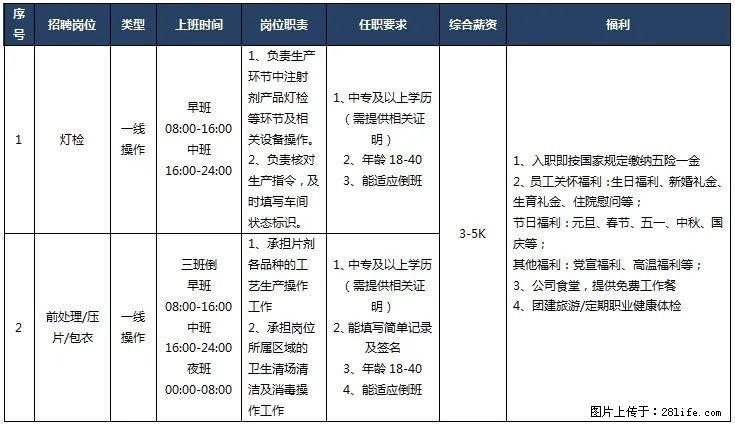 【桂林南药股份有限公司】招聘灯检、前处理/压片/包衣 - 职场交流 - 桂林生活社区 - 桂林28生活网 www.28life.com