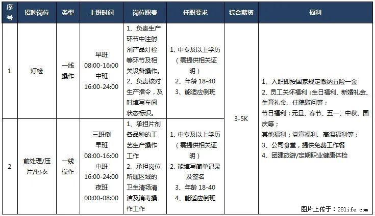 【桂林南药股份有限公司】招聘灯检、前处理/压片/包衣 - 生物/化工/制药 - 招聘求职 - 桂林分类信息 - 桂林28生活网 www.28life.com