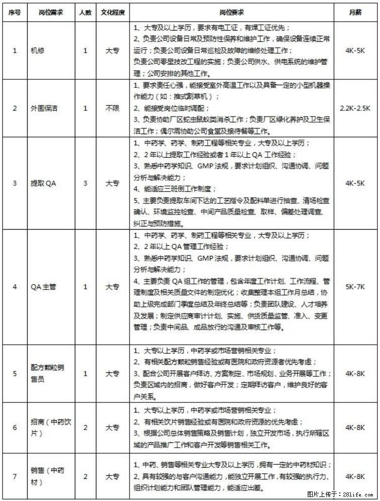 【广西一方天江制药有限公司】招聘机修、外围保洁、提取QA、QA主管、配方颗粒销售员、招商(中药饮片) - 生物/化工/制药 - 招聘求职 - 桂林分类信息 - 桂林28生活网 www.28life.com