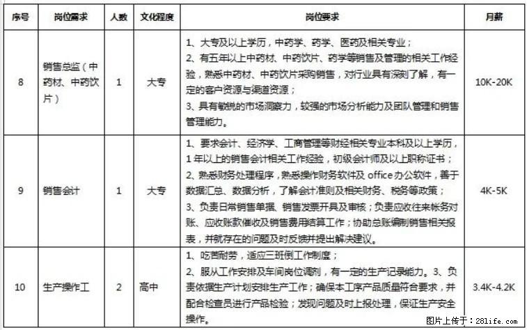 【广西一方天江制药有限公司】招聘机修、外围保洁、提取QA、QA主管、配方颗粒销售员、招商(中药饮片) - 生物/化工/制药 - 招聘求职 - 桂林分类信息 - 桂林28生活网 www.28life.com