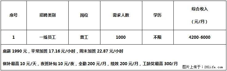 【桂林领益制造有限公司】招聘普工 - 生产/质控/能源 - 招聘求职 - 桂林分类信息 - 桂林28生活网 www.28life.com