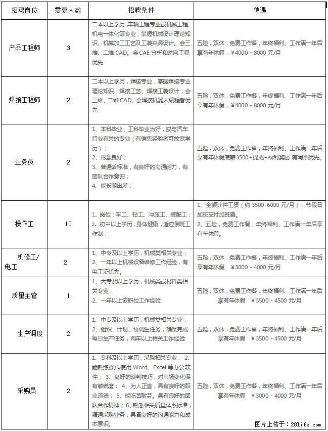 【广西鸣新底盘部件有限公司】招聘产品工程师、焊接工程师、业务员、操作工、机修工/电工、质量主管等 - 职场交流 - 桂林生活社区 - 桂林28生活网 www.28life.com