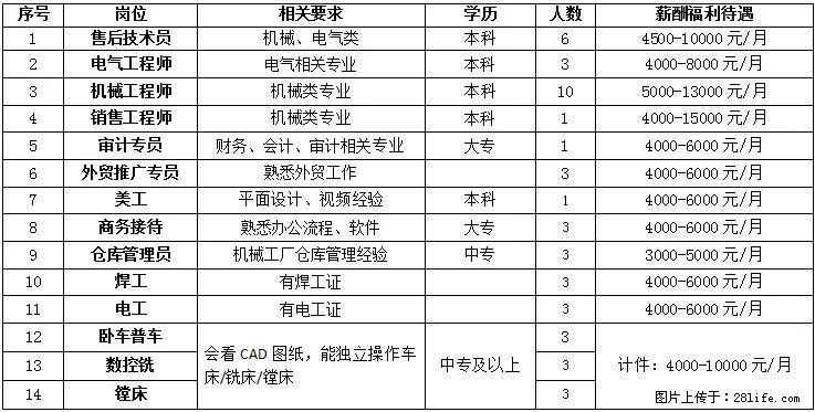 【桂林鸿程矿山设备制造有限责任公司】招聘售后技术员、电气工程师、机械工程师、销售工程师、审计专员等 - 职场交流 - 桂林生活社区 - 桂林28生活网 www.28life.com