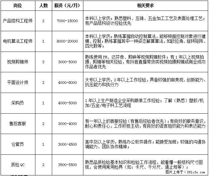 【桂林飞宇科技股份有限公司】招聘产品结构工程师、电机算法工程师、视频剪辑师、平面设计师、采购员等 - 职场交流 - 桂林生活社区 - 桂林28生活网 www.28life.com