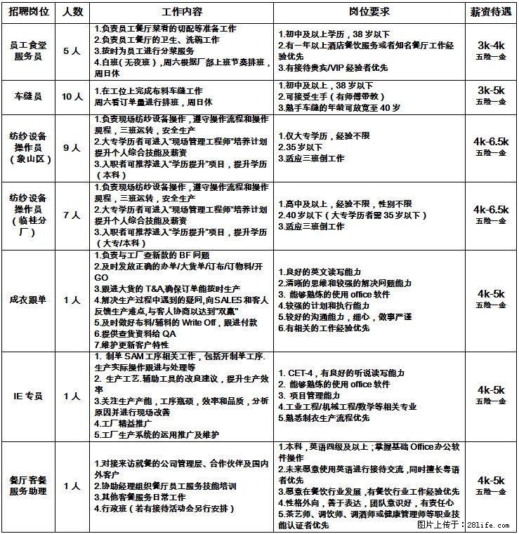 【桂林溢达纺织有限公司】员工食堂服务员、车缝员、纺纱设备操作员(象山区)、纺纱设备操作员(临桂分厂) - 职场交流 - 桂林生活社区 - 桂林28生活网 www.28life.com
