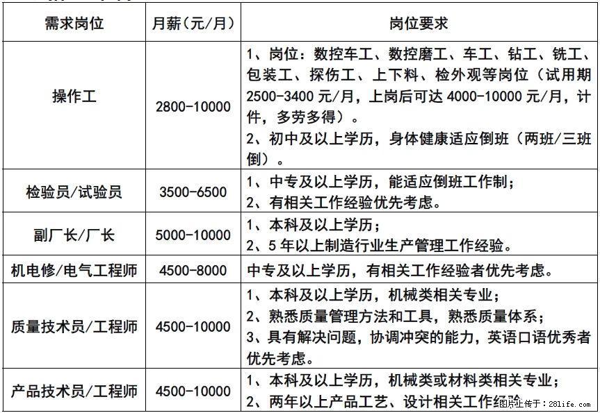 【桂林福达股份有限公司】招聘操作工、检验员/试验员、副厂长/厂长、机电修/电气工程师、质量技术员等 - 职场交流 - 桂林生活社区 - 桂林28生活网 www.28life.com