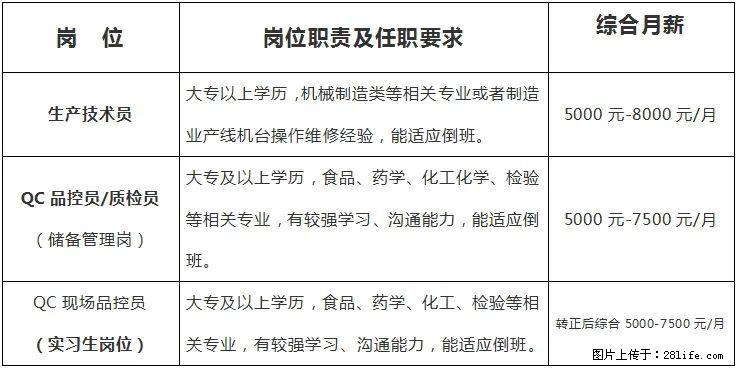 【桂林紫泉饮料工业有限公司】招聘生产技术员、QC品控员/质检员(储备管理岗)、QC现场品控员 - 职场交流 - 桂林生活社区 - 桂林28生活网 www.28life.com