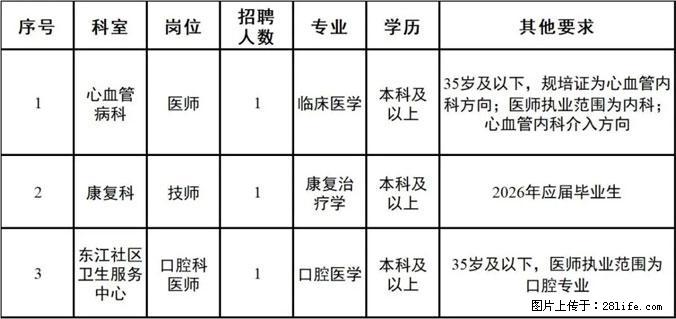 桂林市中西医结合医院2026年度第二批人才招聘公告 - 职场交流 - 桂林生活社区 - 桂林28生活网 www.28life.com