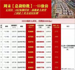 七星区5字头起，总裁特批限量️8套特价房源，国企实力后盾，交付在即！