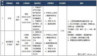 【桂林南药股份有限公司】招聘灯检、前处理/压片/包衣