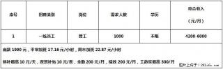 【桂林领益制造有限公司】招聘普工