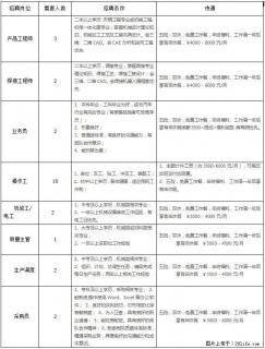 【广西鸣新底盘部件有限公司】招聘产品工程师、焊接工程师、业务员、操作工、机修工/电工、质量主管等