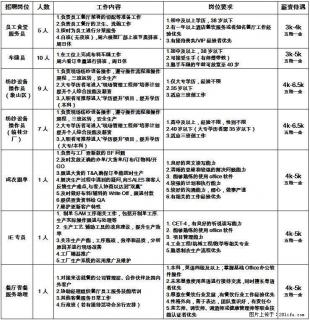 【桂林溢达纺织有限公司】员工食堂服务员、车缝员、纺纱设备操作员(象山区)、纺纱设备操作员(临桂分厂)
