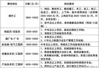 【桂林福达股份有限公司】招聘操作工、检验员/试验员、副厂长/厂长、机电修/电气工程师、质量技术员等