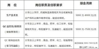 【桂林紫泉饮料工业有限公司】招聘生产技术员、QC品控员/质检员(储备管理岗)、QC现场品控员