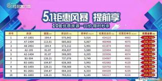 【桂林富力城】4字头买房送车送车位，五菱mini神车任性送 - 桂林28生活网 www.28life.com