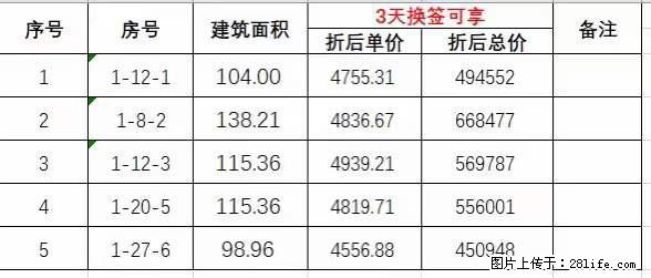 【宏湖·中央城】总裁特批 45XX起，一口价房源加推，100-155㎡阔景3-4房 - 房屋出售 - 房屋租售 - 桂林分类信息 - 桂林28生活网 www.28life.com