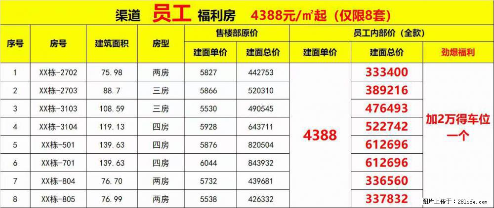 【兴进颐景城】最后️1天，首付3.6万起 一年免息，4388+2万送车位，购房可抽物业费家电 - 房屋出售 - 房屋租售 - 桂林分类信息 - 桂林28生活网 www.28life.com