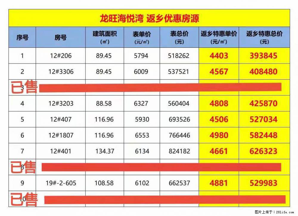 【龙旺海悦湾】返乡温暖钜惠4字头起，3米层高 7米大阳台，准现房今年买今年住，89-135平江景美宅 - 房屋出售 - 房屋租售 - 桂林分类信息 - 桂林28生活网 www.28life.com