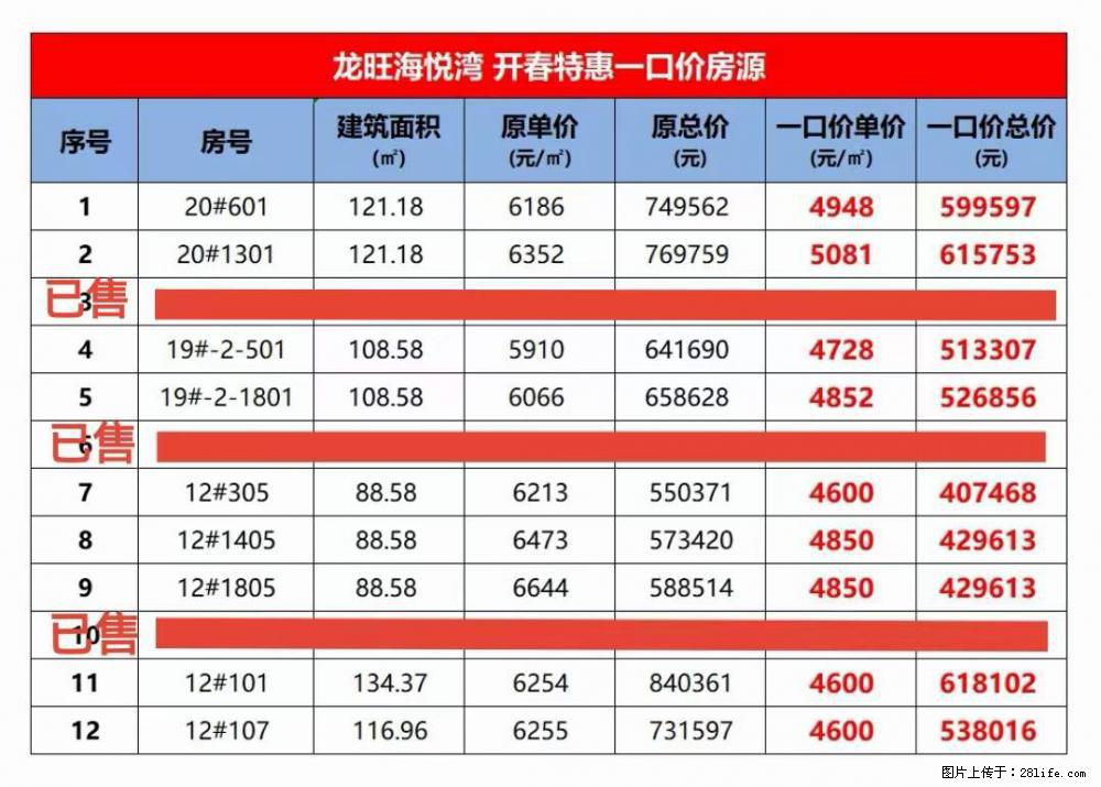 【龙旺海悦湾】特惠倒计时4字头起，会展旁，水系畔，实景准现房，幸福更安心，89-121㎡江景美宅热销 - 房屋出售 - 房屋租售 - 桂林分类信息 - 桂林28生活网 www.28life.com