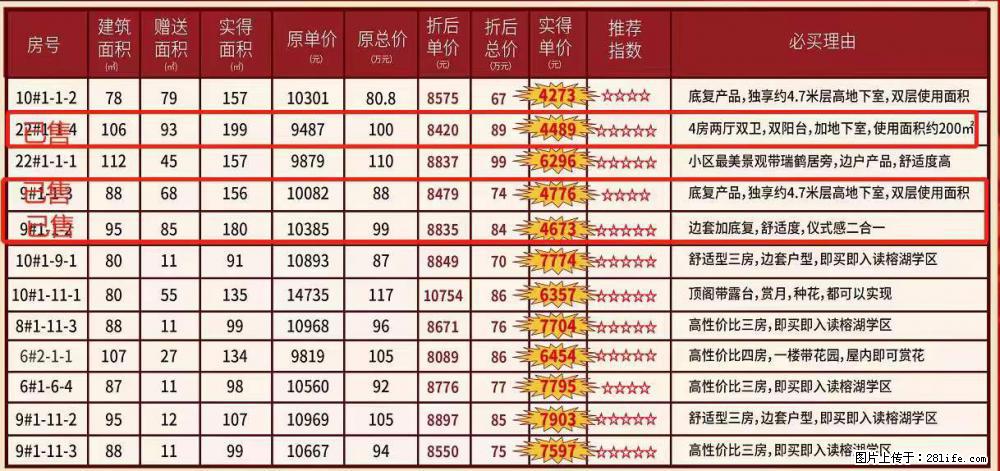 【限时让利一口价】精品优质房源 过时不候，靓户型，秀峰芯，优质学区，劲爆抄底️手慢则无 - 购物交流 - 桂林生活社区 - 桂林28生活网 www.28life.com