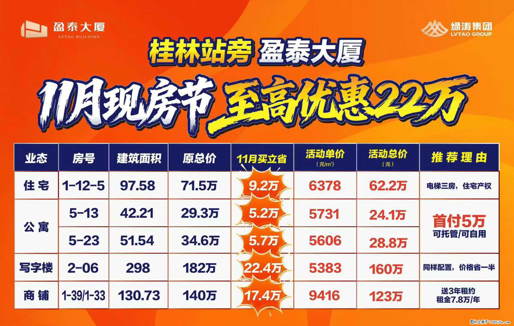 楼市双十一，【盈泰大厦】年度大促，至高省22万，堪比一辆轿车价 - 家居生活 - 桂林生活社区 - 桂林28生活网 www.28life.com