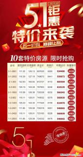 漓江边的准现房，性价比超高，有想法的亲们私聊我 - 桂林28生活网 www.28life.com