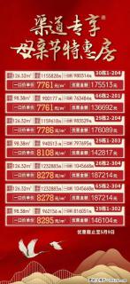 母亲节特惠来啦，七星区6层电梯洋房，超低容积率舒适度高，山景公园准现房仅需7字头起 - 桂林28生活网 www.28life.com