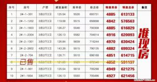 【好消息】返场特惠，准现房  4字头房价，好地段，好楼层，成交即送品牌大家电！ - 桂林28生活网 www.28life.com