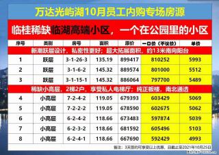 【万达光屿湖】临桂稀缺临湖社区，高端小区，买的是房，更是圈子，员工内购专场 - 桂林28生活网 www.28life.com