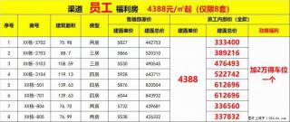 【兴进颐景城】最后️1天，首付3.6万起 一年免息，4388+2万送车位，购房可抽物业费家电