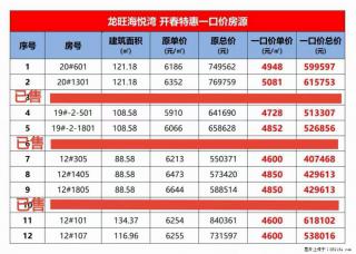 【龙旺海悦湾】特惠倒计时4字头起，会展旁，水系畔，实景准现房，幸福更安心，89-121㎡江景美宅热销
