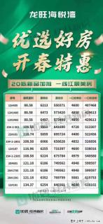 【龙旺海悦湾】清栋活动4400元起，19#20#新品上市，19#20#前20名加2万送车位