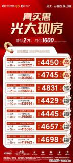 【光大·云创谷溪江悦】光大真实惠 放价正当时 4字头起买品质现房  首付2万多 月供1600起