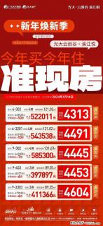 【光大·云创谷溪江悦】新年焕新 准现房特惠，今年买房今年住，5套优质房源限时抢