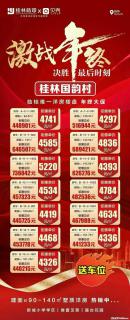 【桂林国韵村】临桂唯一洋房楼盘，年终大促，4297元/㎡起，送车位