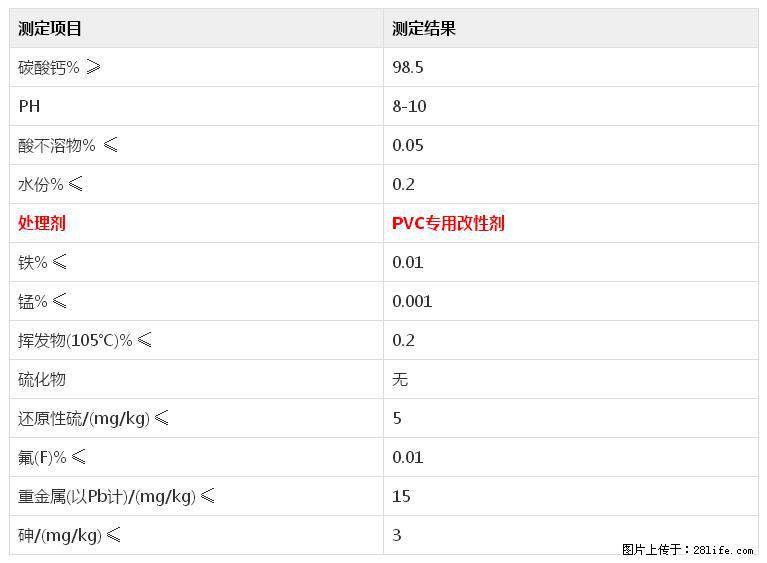 【桂林三鑫新型材料】PVC管材专用复合钙 超细改性碳酸钙 - 新手上路 - 桂林生活社区 - 桂林28生活网 www.28life.com