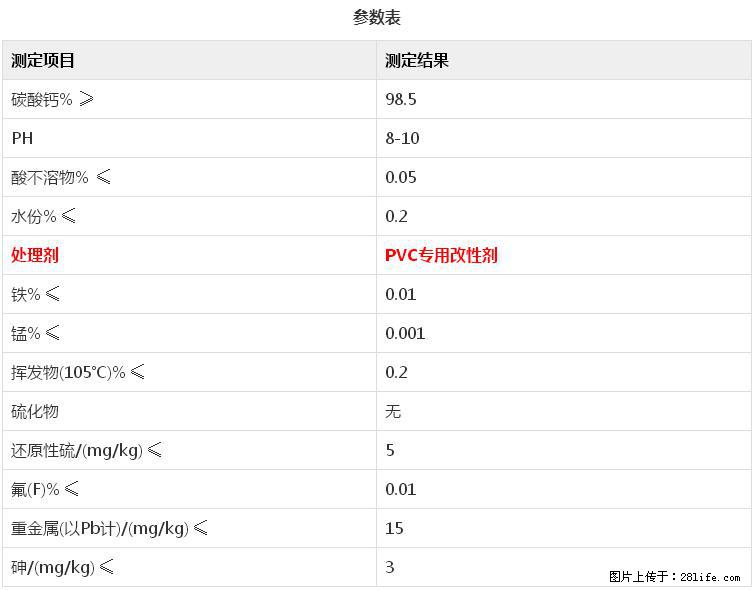 【桂林三鑫新型材料】电线电缆专用复合钙 超细改性碳酸钙 - 新手上路 - 桂林生活社区 - 桂林28生活网 www.28life.com